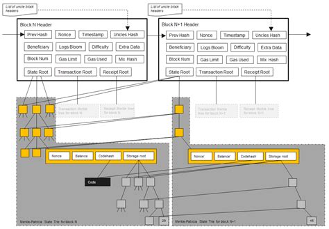 Ethereum: I have 8 Antminers, is there a way I could change their pool credentials all at the same time like through ssh with a script